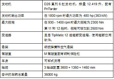 曼恩TGS 35.480 8x4-4 BL性能参数