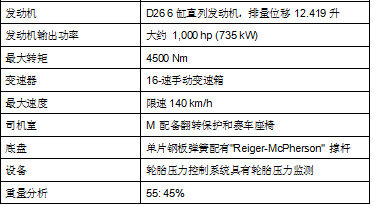 曼恩 TGS 拉力赛卡车性能参数