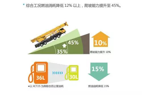 英雄不止一面 徐工G1系列起重机新技术之“所向披靡”