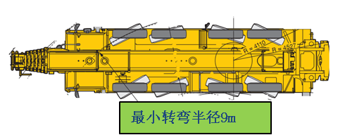 “小转弯半径模式”