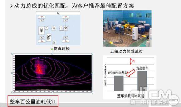 潍柴H平台首款产品发布树立高速重型发动机寿命最高标准