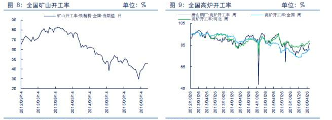 黑色金属产业链数据跟踪