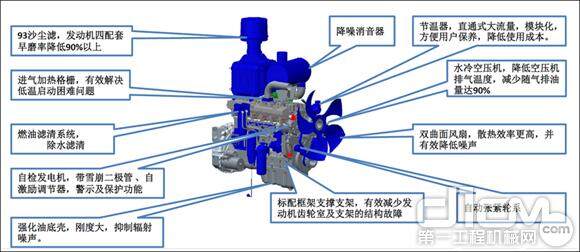 “有一种可靠叫晋工”之全新高性能动力系统