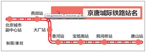 京唐城际铁路站名。 北京日报 唐剑 制图