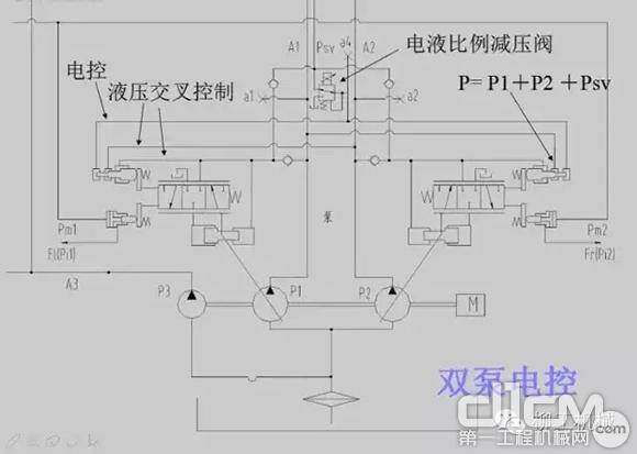 挖掘机 泵控系统液压原理图