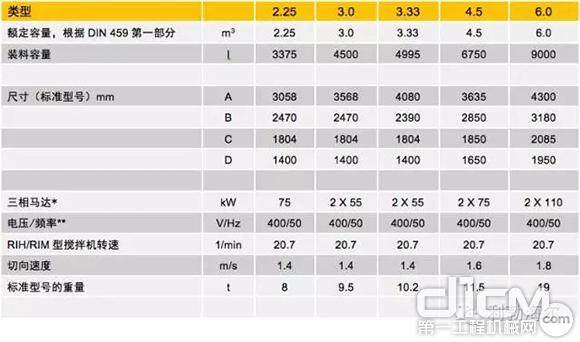 双卧轴搅拌机尺寸和数据