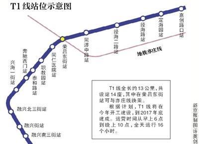 北京亦庄有轨电车T1线将开建 13公里设14站