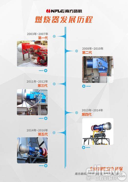 日积跬步 匠心制造 南方路机燃烧器研发的精进之路