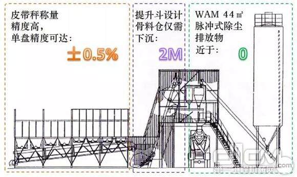 利勃海尔混凝土搅拌站相关数据