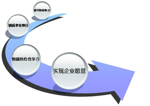 工程机械利好政策频出 夯实人才根基仍是关键