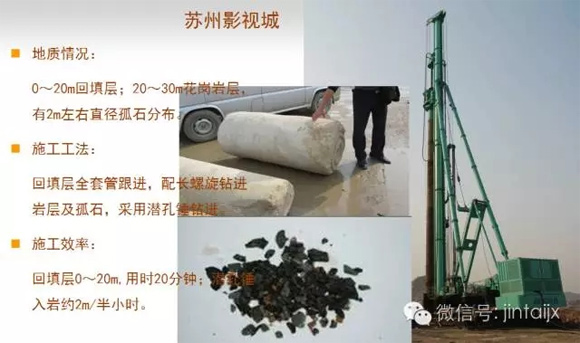 上海金泰SZ80-35全套管钻机青田试桩 优势显著 成效非凡 