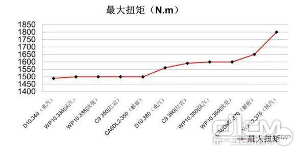 匠心独具 卓越品质——德龙X3000西南/西藏版自卸车