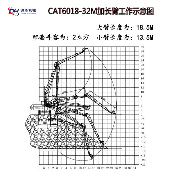 东莞迪华机械——研发的CAT6018挖掘机32米加长臂设计模拟图