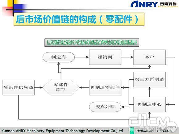 后市场的目的及出路探讨