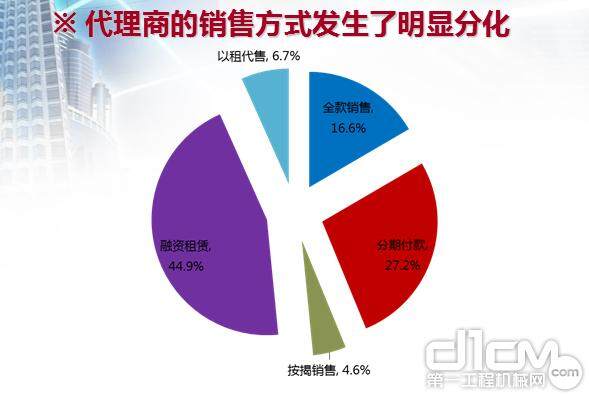 代理商销售方式变化