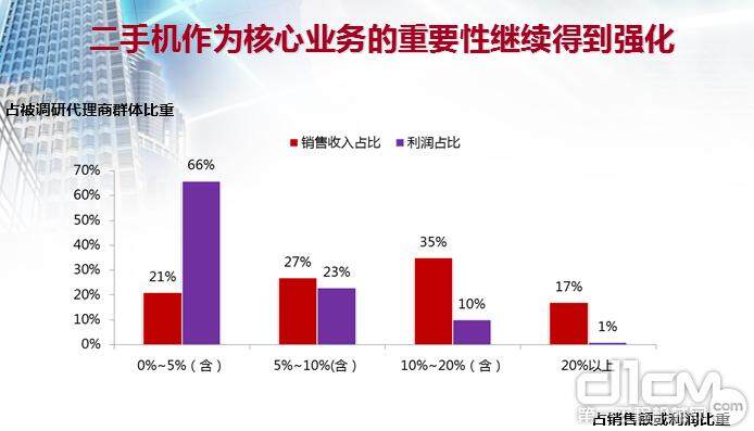 代理商二手机业务得到重视