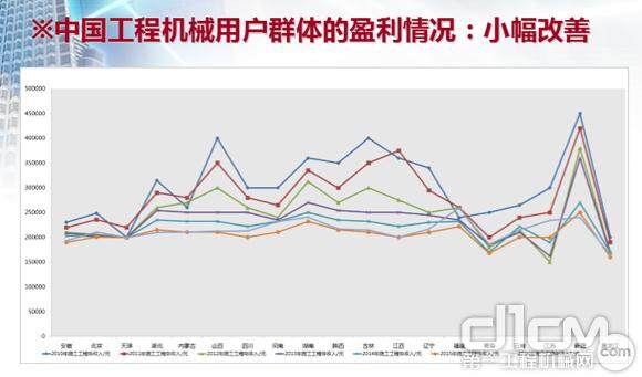 用户盈利情况