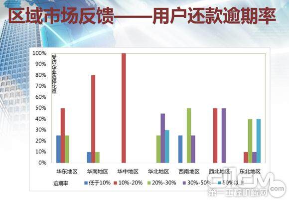 用户开工率