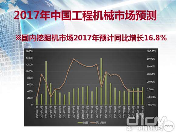 2017年国内挖掘机市场预测