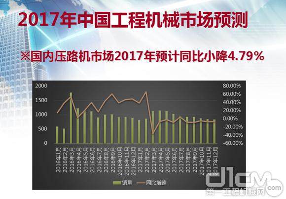 2017年国内压路机市场预测