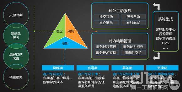 维客业务模型