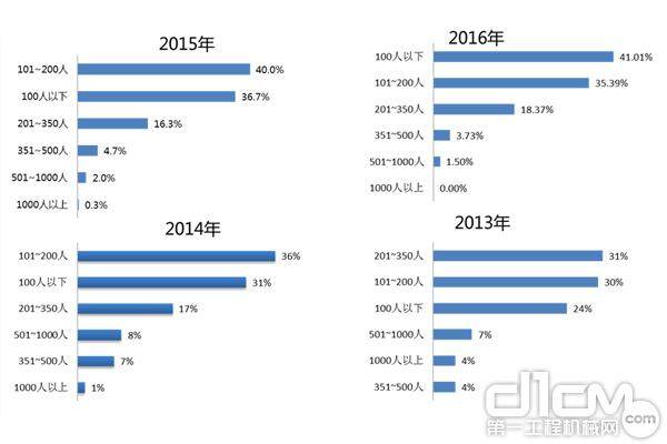 代理商群体整合继续进行