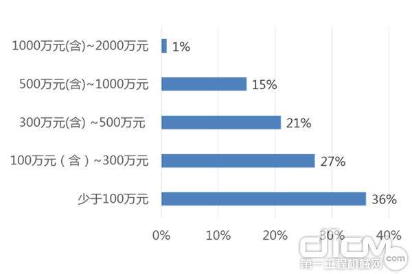 2016年代理商的利润情况细化分析