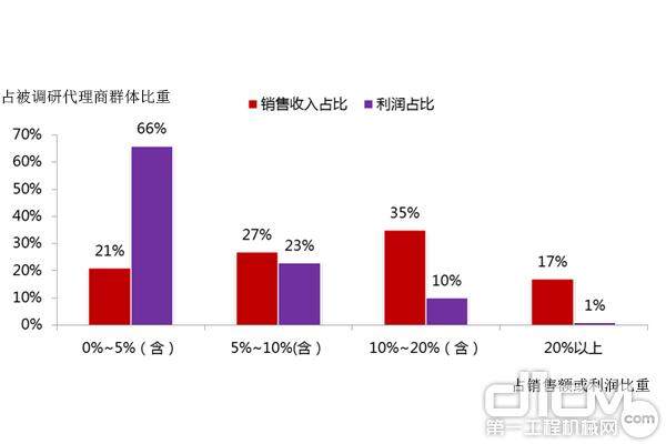 二手机作为核心业务的重要性继续得到强化