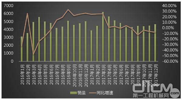 国内装载机市场2017年预计同比微增3.27%