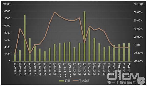 国内挖掘机市场2017年预计同比增长16.8%