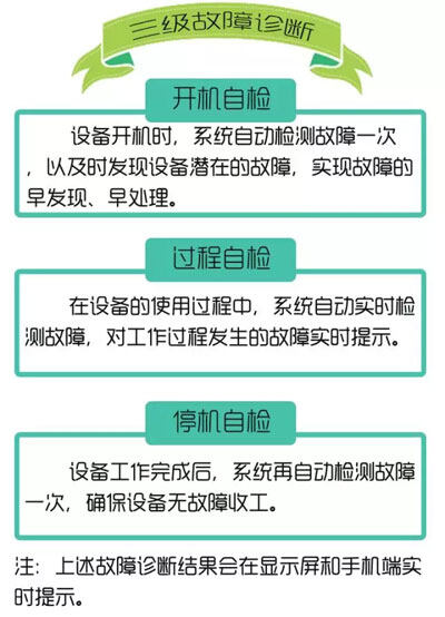 中联重科ZLJ5440THBB 56X-6RZ 泵车三级故障诊断系统