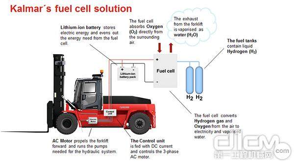 卡尔玛的燃料电池解决方案
