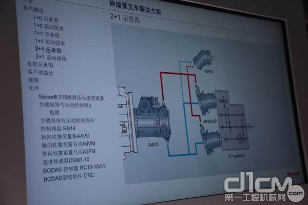 力士乐无级变速器等新兴技术在伸缩臂叉装车的应用