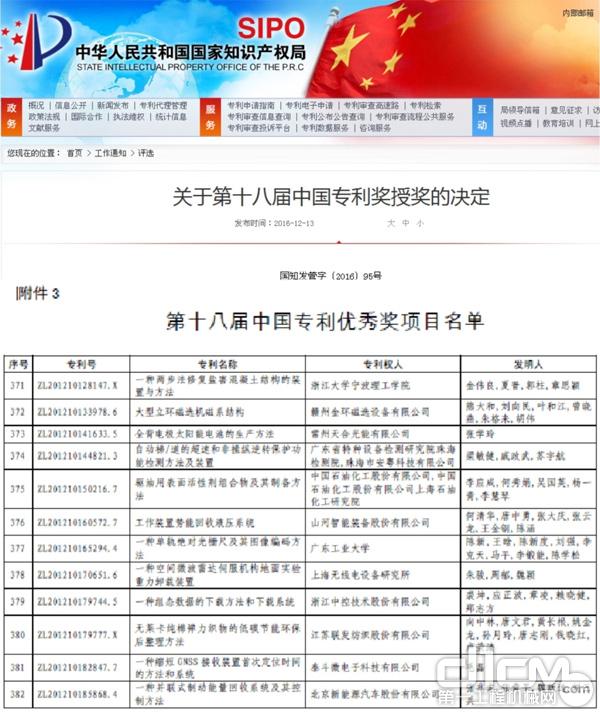 山河智能节能专利技术喜获第十八届中国专利优秀奖