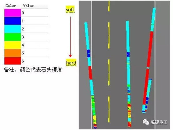 ZYS113全电脑三臂凿岩台车超前钻探地质分析