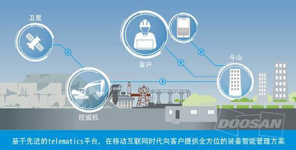 斗山TMS 团队和他们的TMS 2.0计划