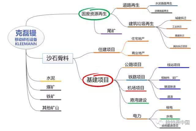 克磊镘移动破碎筛分设备的应用范围