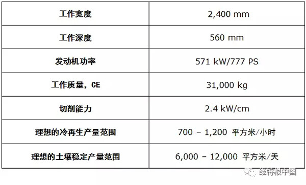 维特根 WR 250 设备参数 