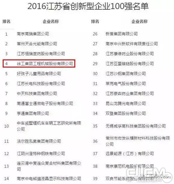 2016江苏省百强创新型企业100强名单