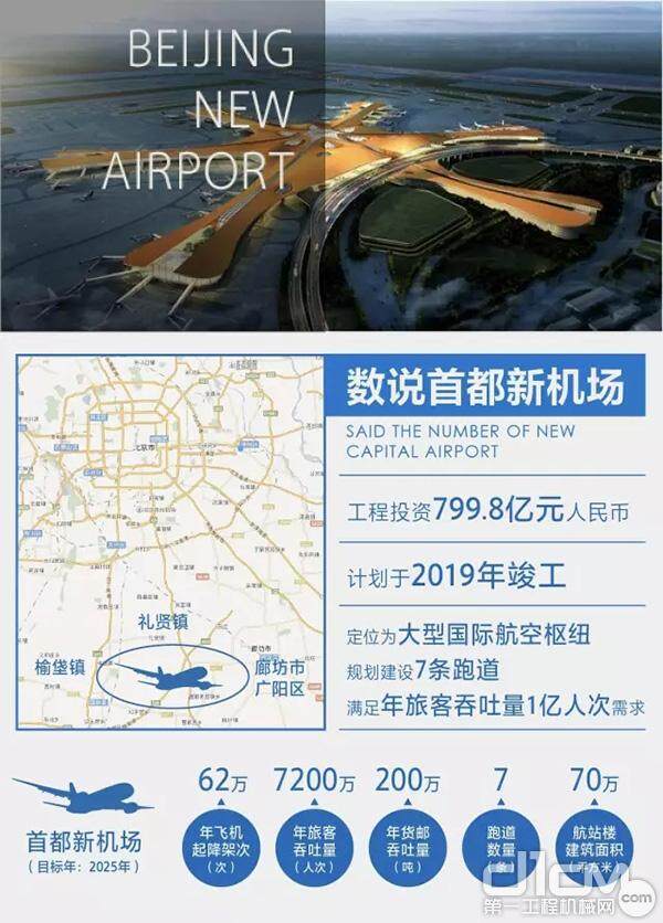 数说北京新机场