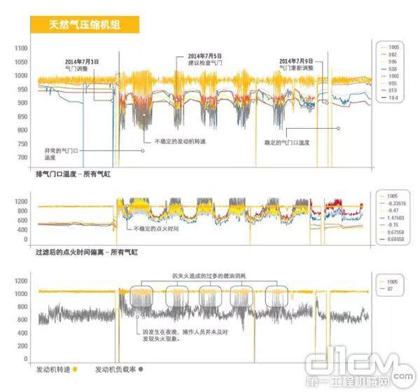 案例二：听取建议