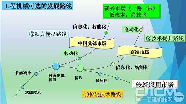 工程机械可选的发展路线