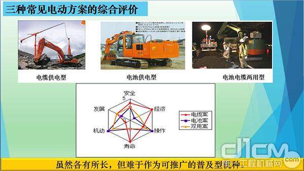 三种常见电动方案的综合评价