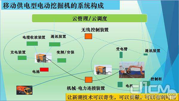 移动供电型电动挖掘机的系统构成