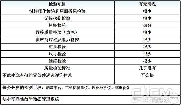 定型产品检验方面存在的问题