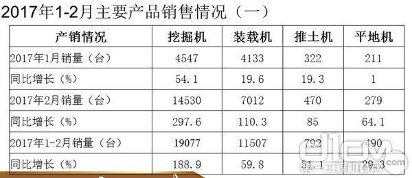 2017年1-2月主要产品销售情况（一）