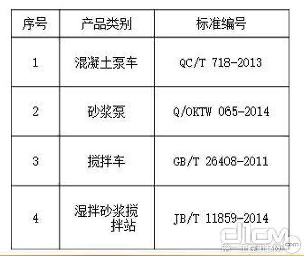 2014年三一与委内瑞拉对外贸易公司签订工程机械、车辆和配件重大销售合同