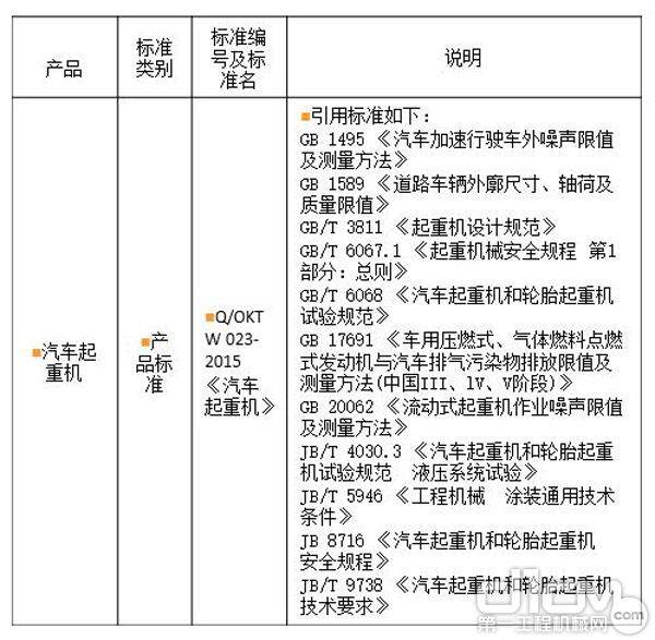 三一巴西工厂生产制造汽车起重机和挖掘机并在当地销售应用我国标准情况