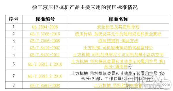 徐工液压挖掘机产品主要采用的我国标准情况