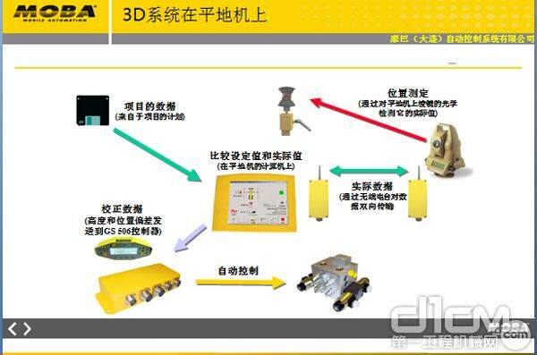 智能控制系统在工程机械上的应用